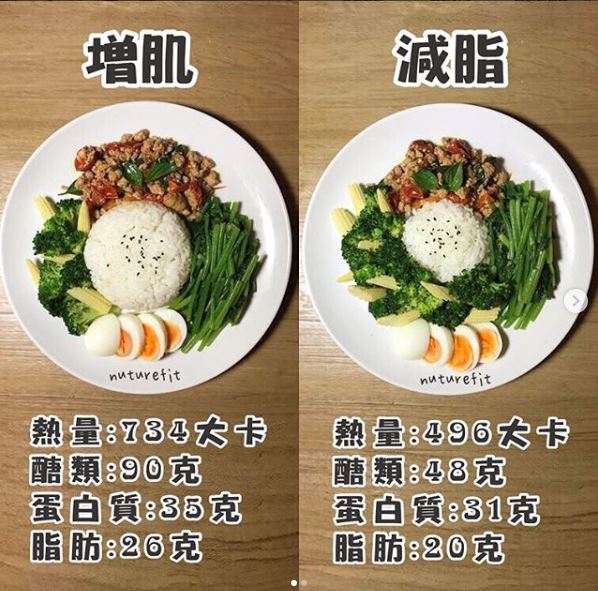 辣炒豬肉餐nuture_fit_taichung