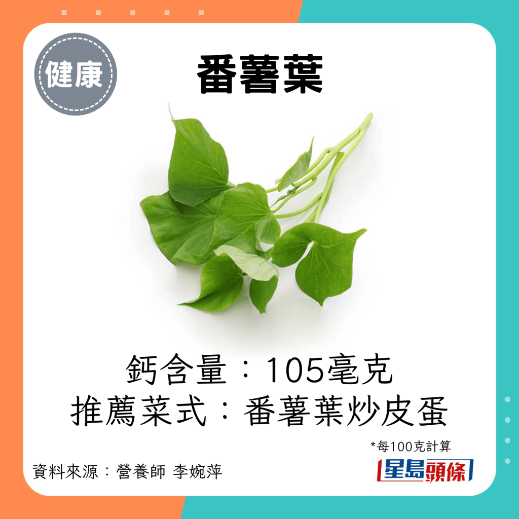 番薯叶钙含量：105毫克 推荐菜式：番薯叶炒皮蛋