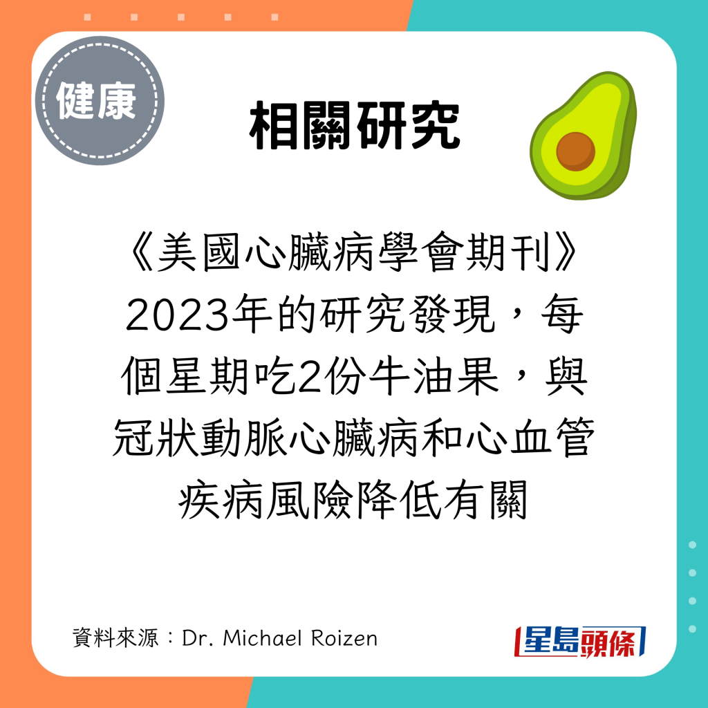 《美國心臟病學會期刊》2023年的研究發現，每個星期吃2份牛油果，與冠狀動脈心臟病和心血管疾病風險降低有關