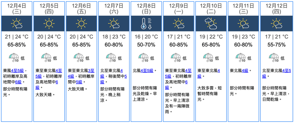 九天天氣預報