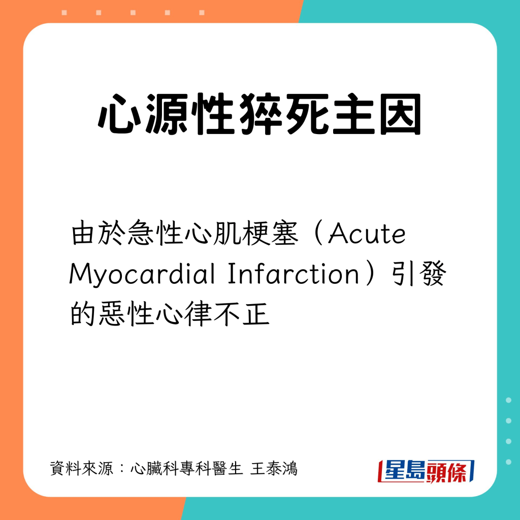 急性心肌梗塞（Acute Myocardial Infarction）引发的恶性心律不正