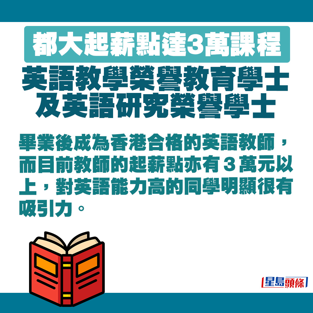 畢業生成為香港合格的英語教師，而目前教師的起薪點亦有３萬元以上。