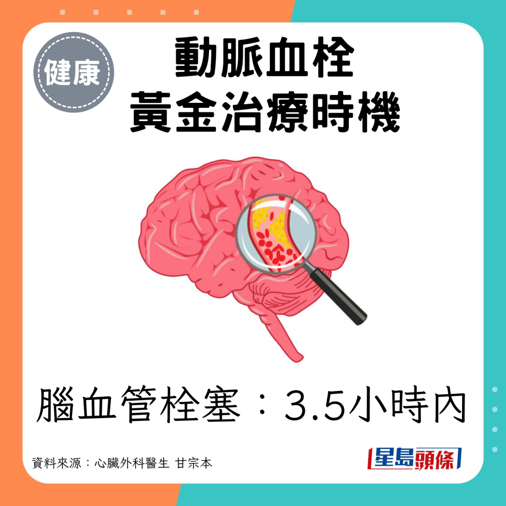 中风等脑血管出现栓塞，则建议3.5小时内接受血栓溶解剂治疗。