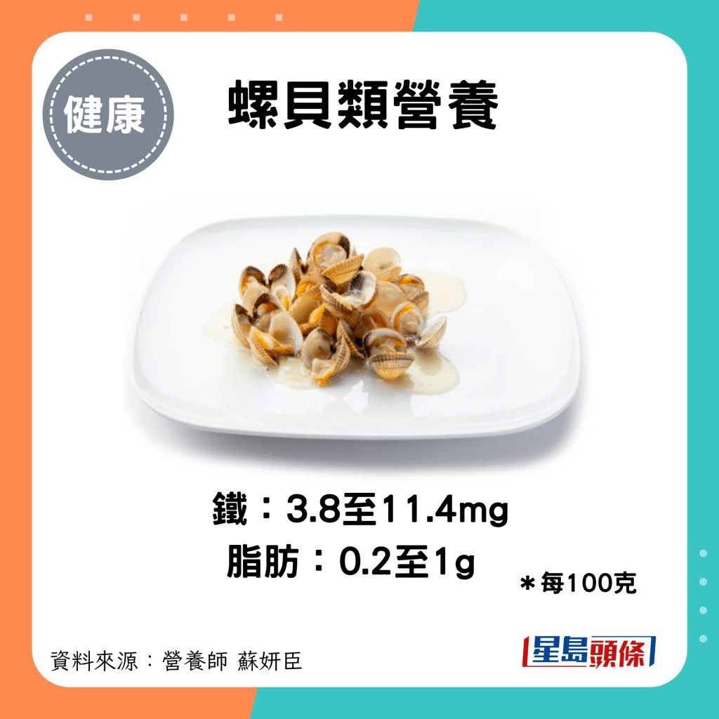 螺貝類營養含鐵及脂肪