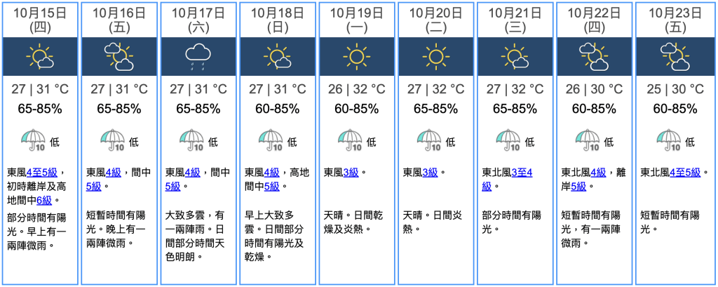 九天天氣預報 九天天氣預報