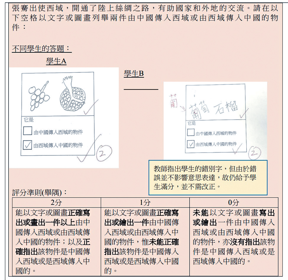 小學人文科課程指引列舉多個評估示例，包括學生在學習「國家與我」範疇時，回答有關張騫通西域的提問及答案，以及就學生的答題列出評分準則舉隅。
