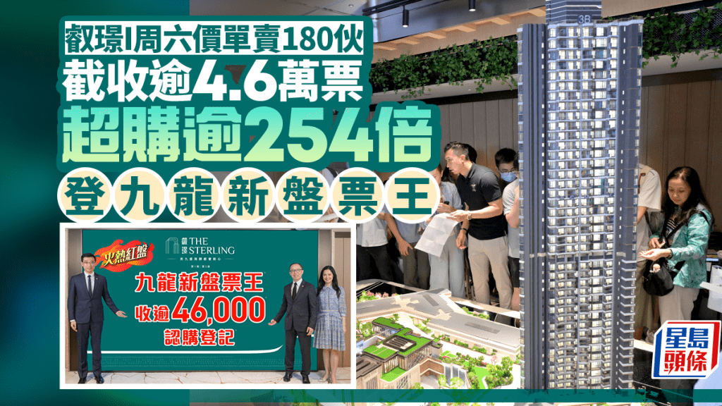 叡璟I截收逾4.6萬票超購逾254倍 登九龍新盤票王 周六價單賣180伙