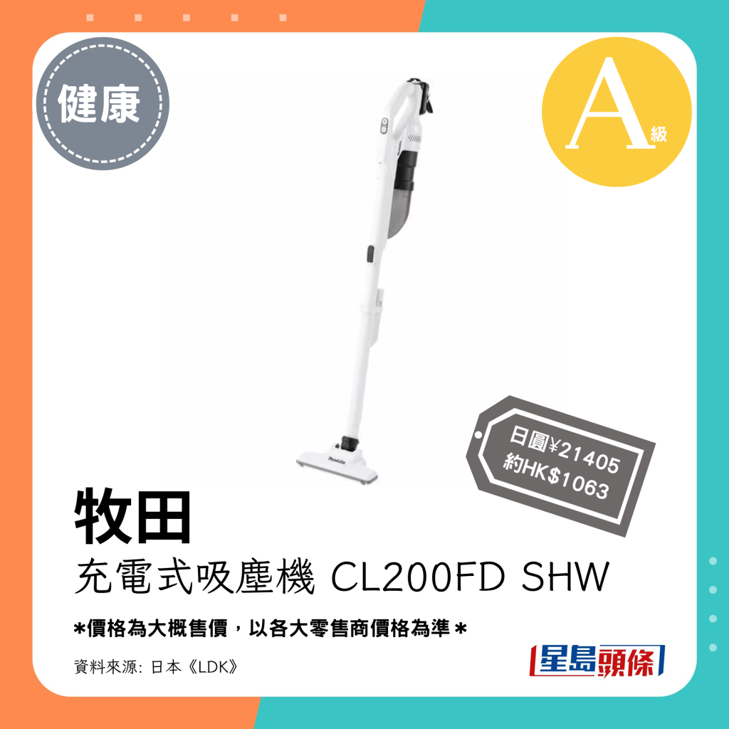 A级 第1位（4.08分）：牧田充电式吸尘机 CL200FD SHW（日圆¥21405，约HK$1063）