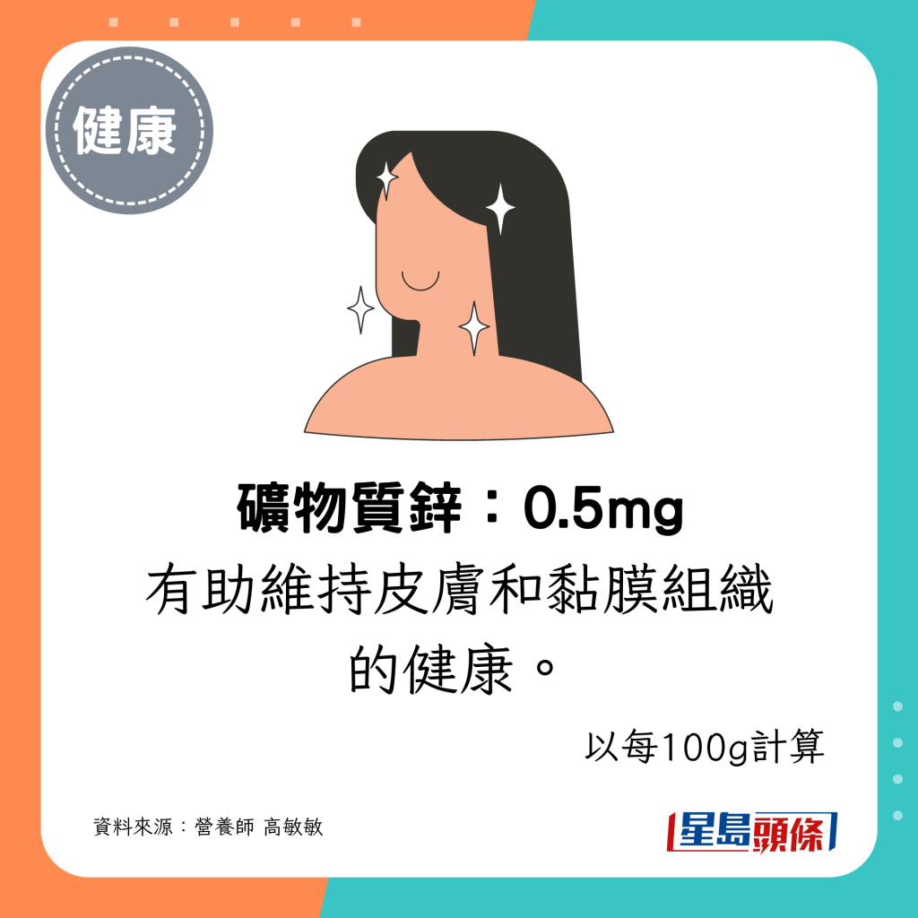 礦物質鋅：0.5mg