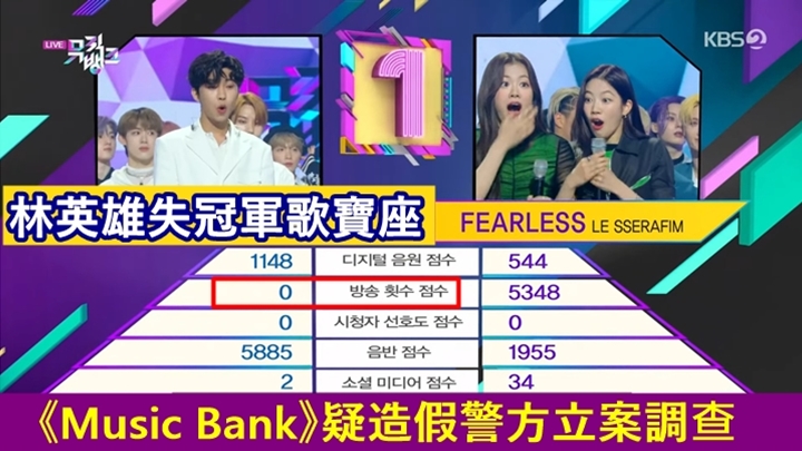 《Music Bank》今次惹錯人，林英雄在韓國真係好紅好多Fans囉。