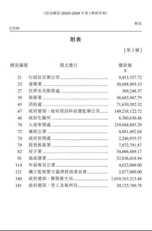 政府申请追加拨款，应似上财年超支。立法会文件截图。