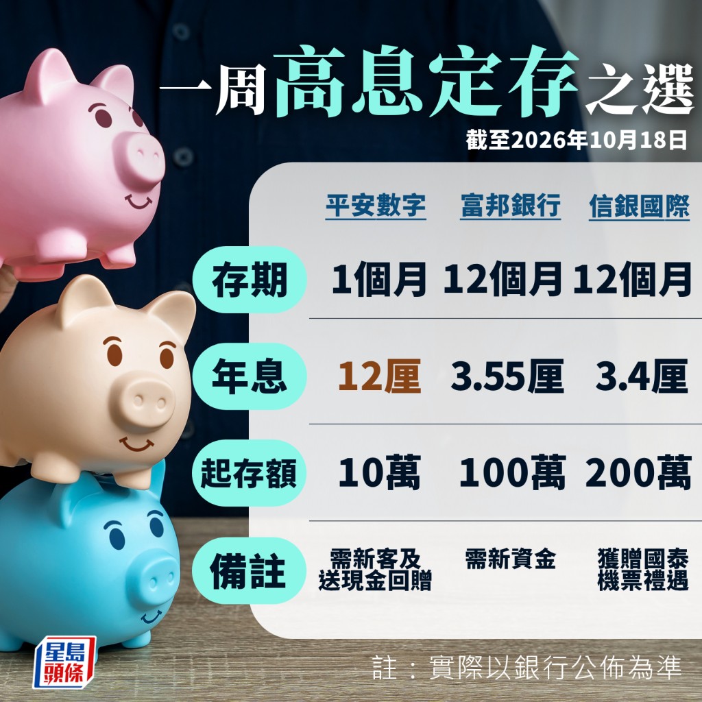 一周高息定存 一周高息定存