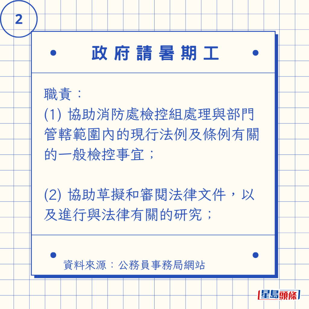 職責: (1) 協助消防處檢控組處理與部門管轄範圍內的現行法例及條例有關的一般檢控事宜; (2) 協助草擬和審閱法律文件,以及進行與法律有關的研究; 職責: (1) 協助消防處檢控組處理與部門管轄範圍內的現行法例及條例有關的一般檢控事宜; (2) 協助草擬和審閱法律文件,以及進行與法律有關的研究;