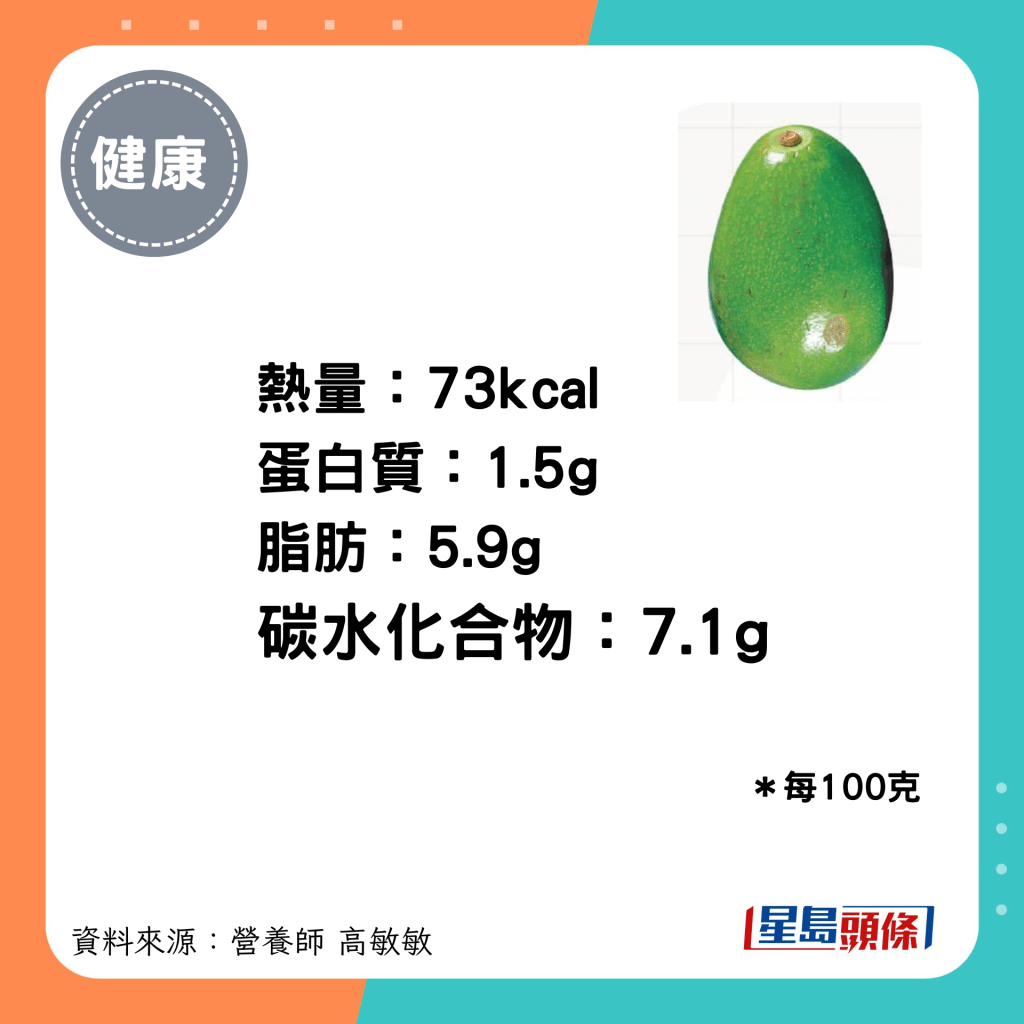 綠皮牛油果的熱量、蛋白質、脂肪和碳水化合物的含量