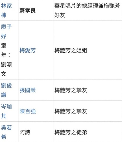 網上傳出的演員名單。