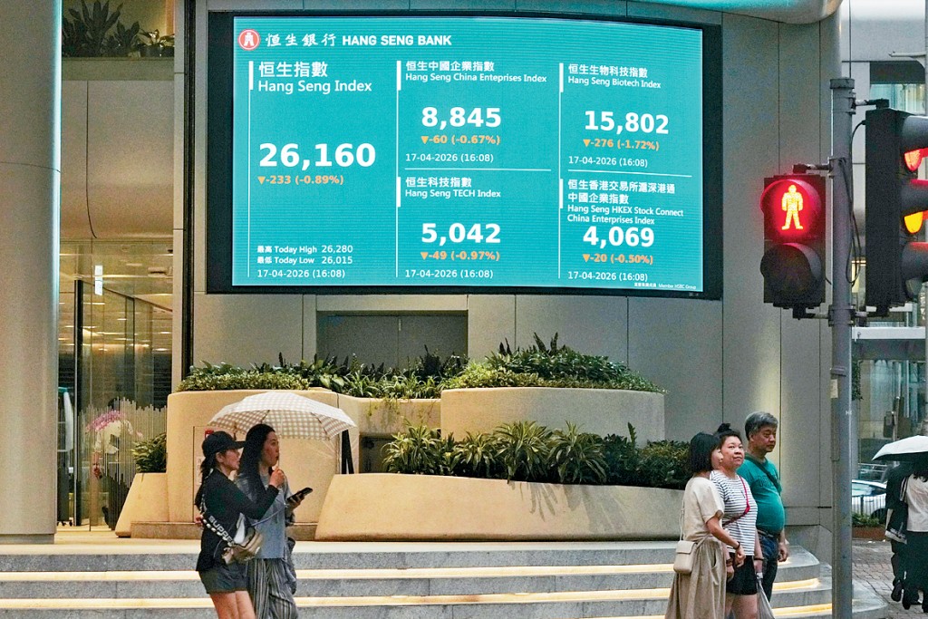 分析估計恒指本月餘下時間要突破27000點機會較低。