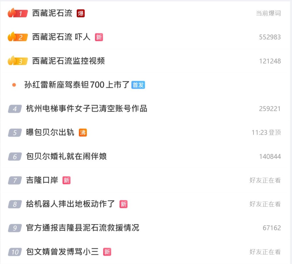 泥石流畫面驚人,在微博佔據熱搜榜頭3位。 泥石流畫面驚人,在微博佔據熱搜榜頭3位。
