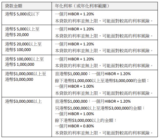 來源:滙豐網站 來源:滙豐網站