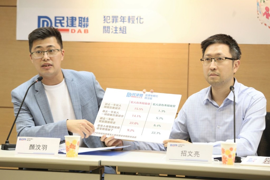 民建聯公布調查結果。民建聯圖片