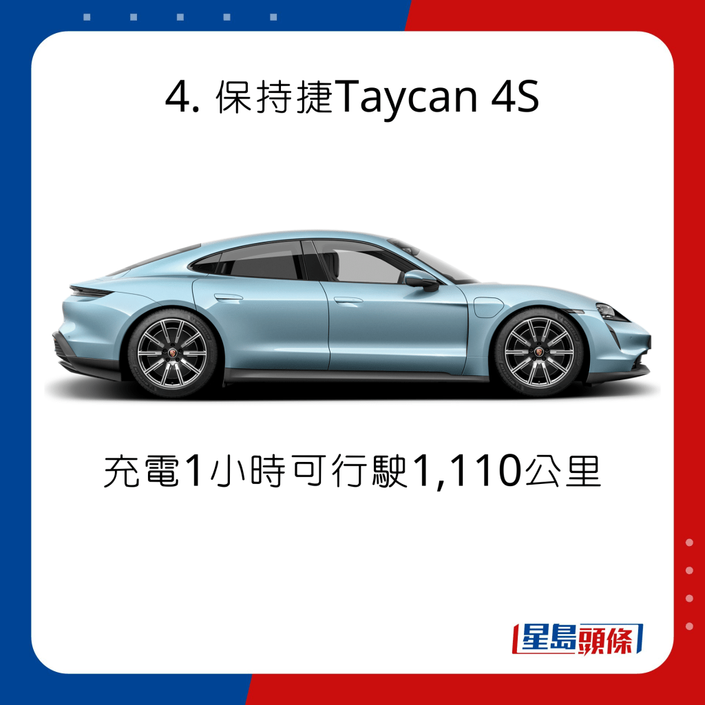 4. 保持捷Taycan 4S：充电1小时可行驶1,110公里