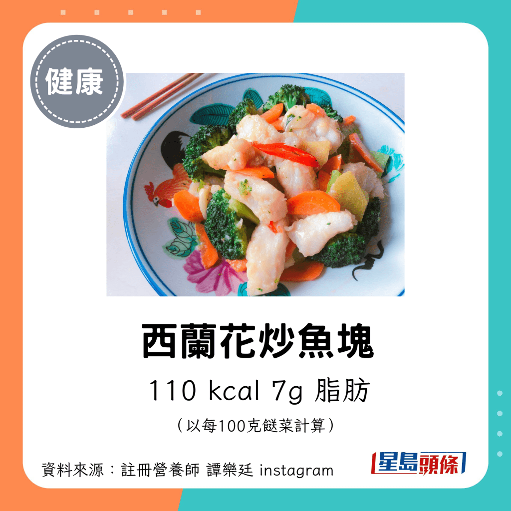 西蘭花炒魚塊：110 kcal、7g 脂肪