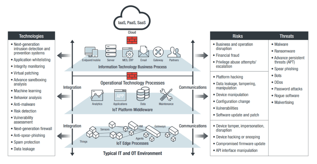 Trend Micro Incorporated 图片