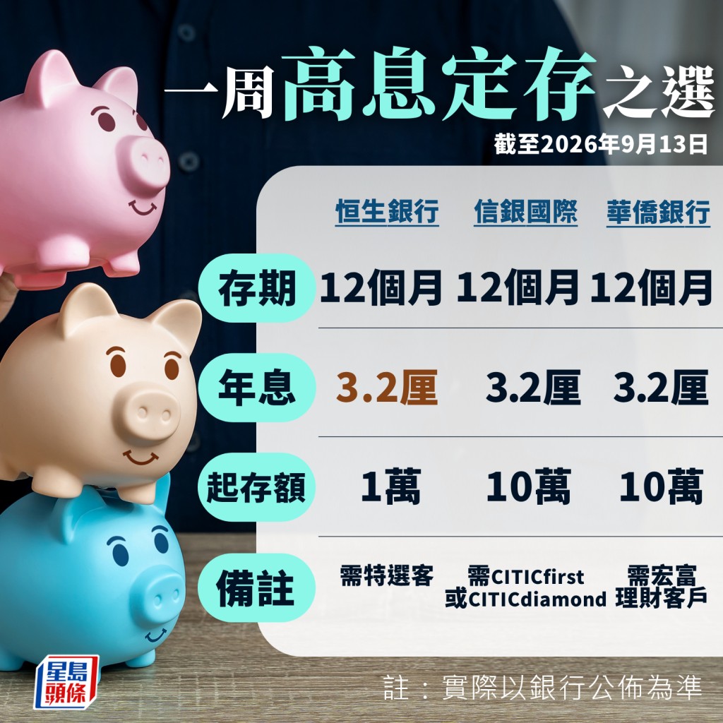 一周高息定存 一周高息定存