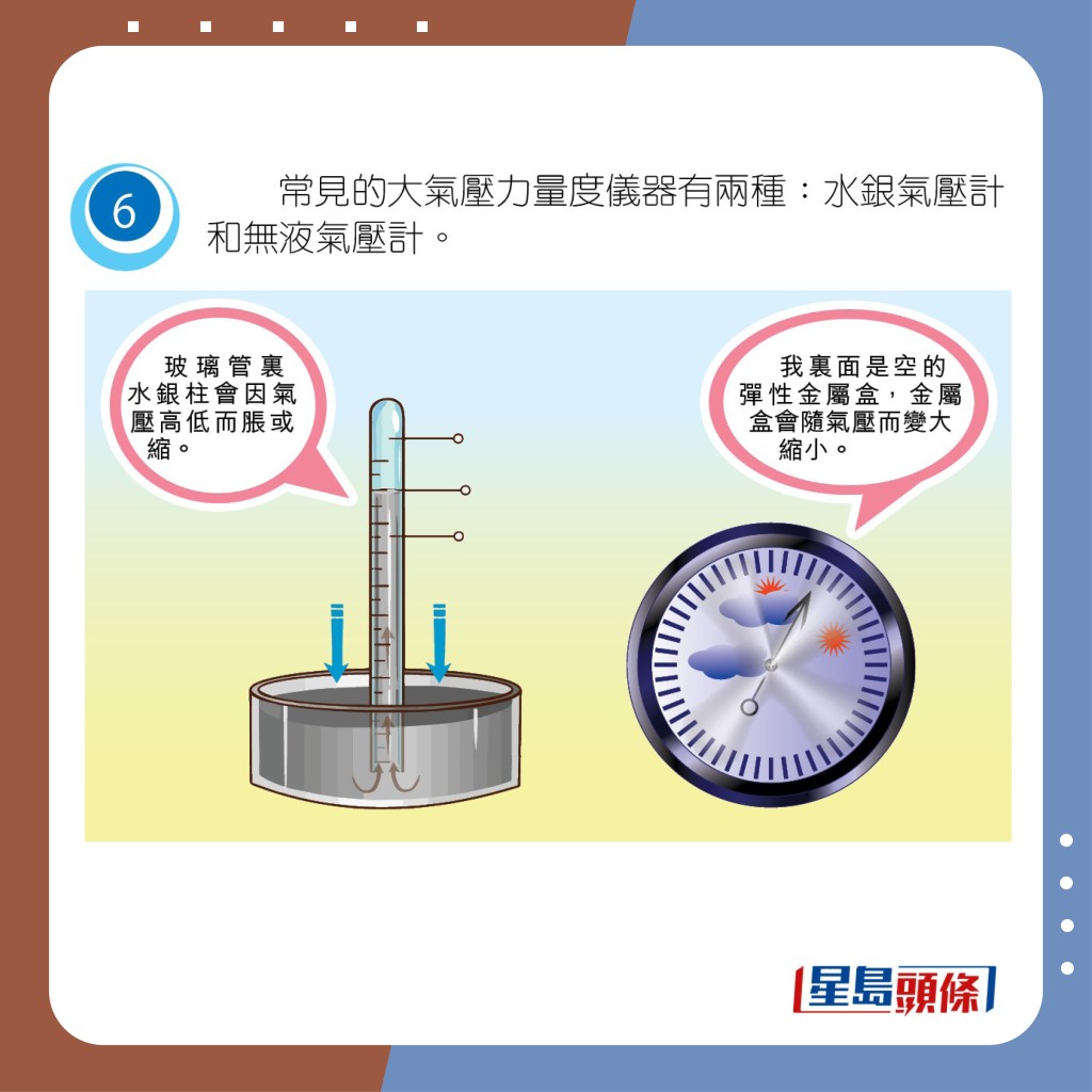 6. 常見的大氣壓力量度儀器有兩種：水銀氣壓計和無液氣壓計。