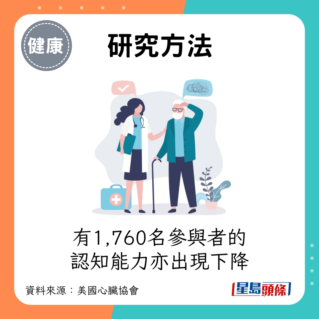 有1,760名參與者雖然沒患腦退化症，但認知能力亦出現下降