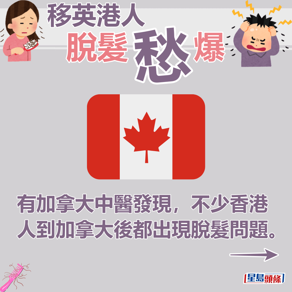 有加拿大中醫發現，不少香港人到加拿大後都出現脫髮問題。