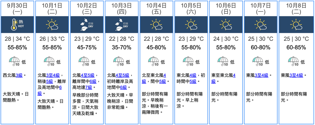 九天天气预报