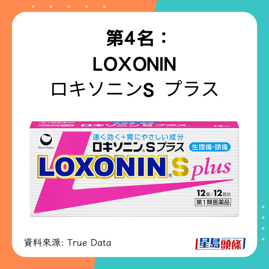 第4名 LOXONIN ロキソニンS プラス