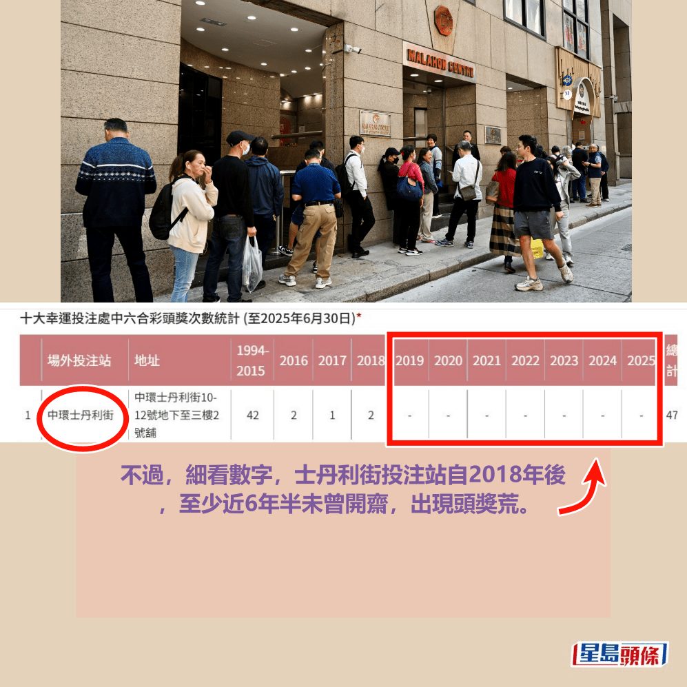 六合彩官網截圖和資料圖片