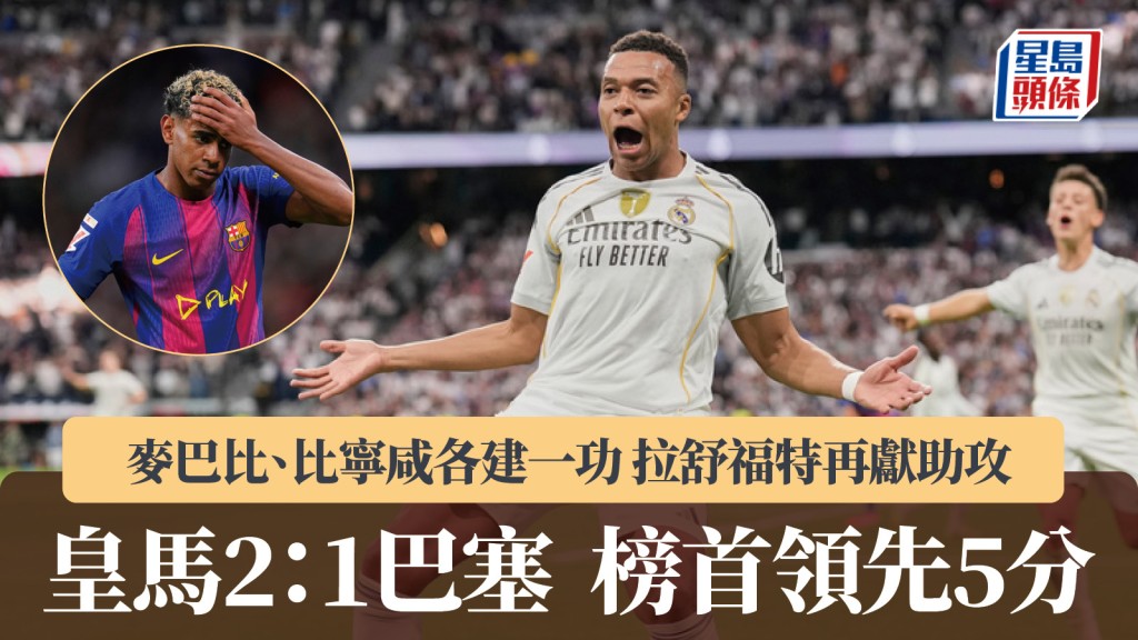 西甲｜皇家馬德里2：1巴塞隆拿  穩坐榜首領先5分。美聯社