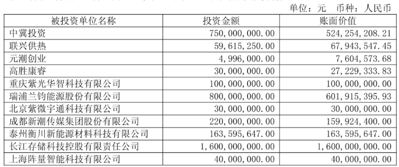 ▲養元飲品對外股權投資情況（2025年6月底）