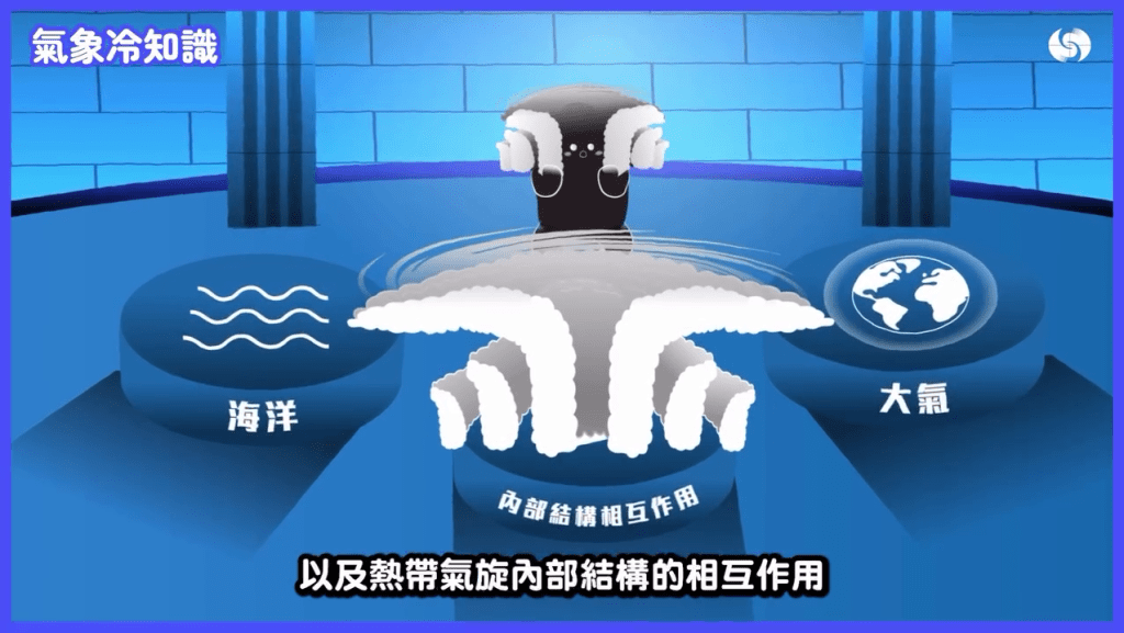 「迅速增強」涉及海洋、大氣及熱帶氣旋內部結構之間極其複雜的相互作用。 「迅速增強」涉及海洋、大氣及熱帶氣旋內部結構之間極其複雜的相互作用。