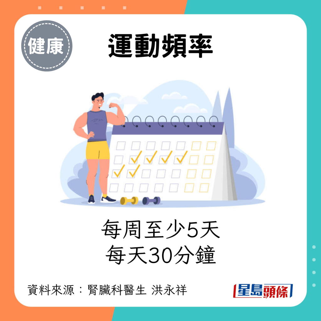 运动频率：每周至少5天、每天30分钟。