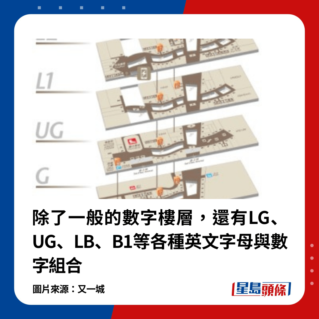 除了一般的數字樓層，還有LG、UG、LB、B1等各種英文字母與數字組合