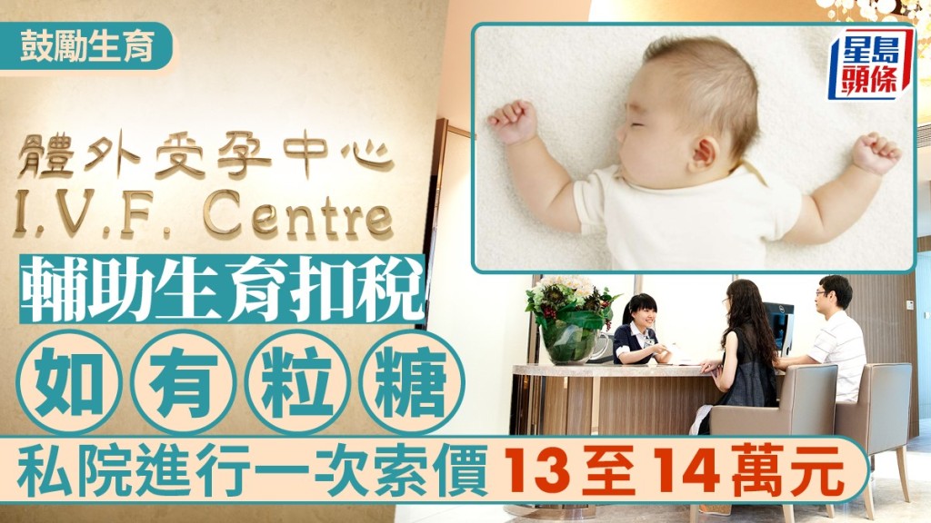 輔助生育扣稅「如有粒糖」 私院進行一次索價約13至14萬元