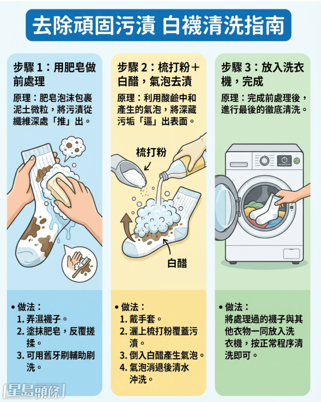 去除頑固污漬 白襪清洗指南