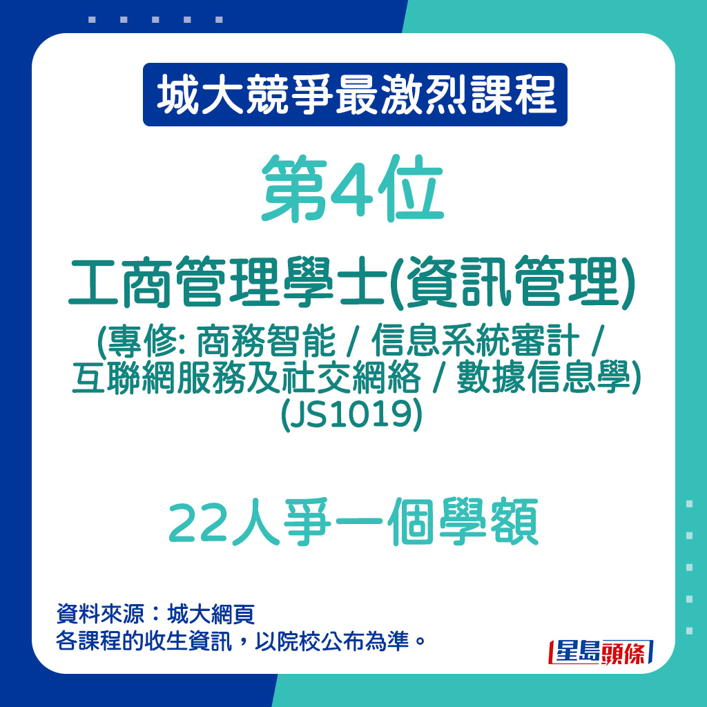 城大竞争最激烈课程｜第4位—工商管理学士(资讯管理) (专修: 商务智能 / 信息系统审计 / 互联网服务及社交网络 / 数据信息学) (JS1019)