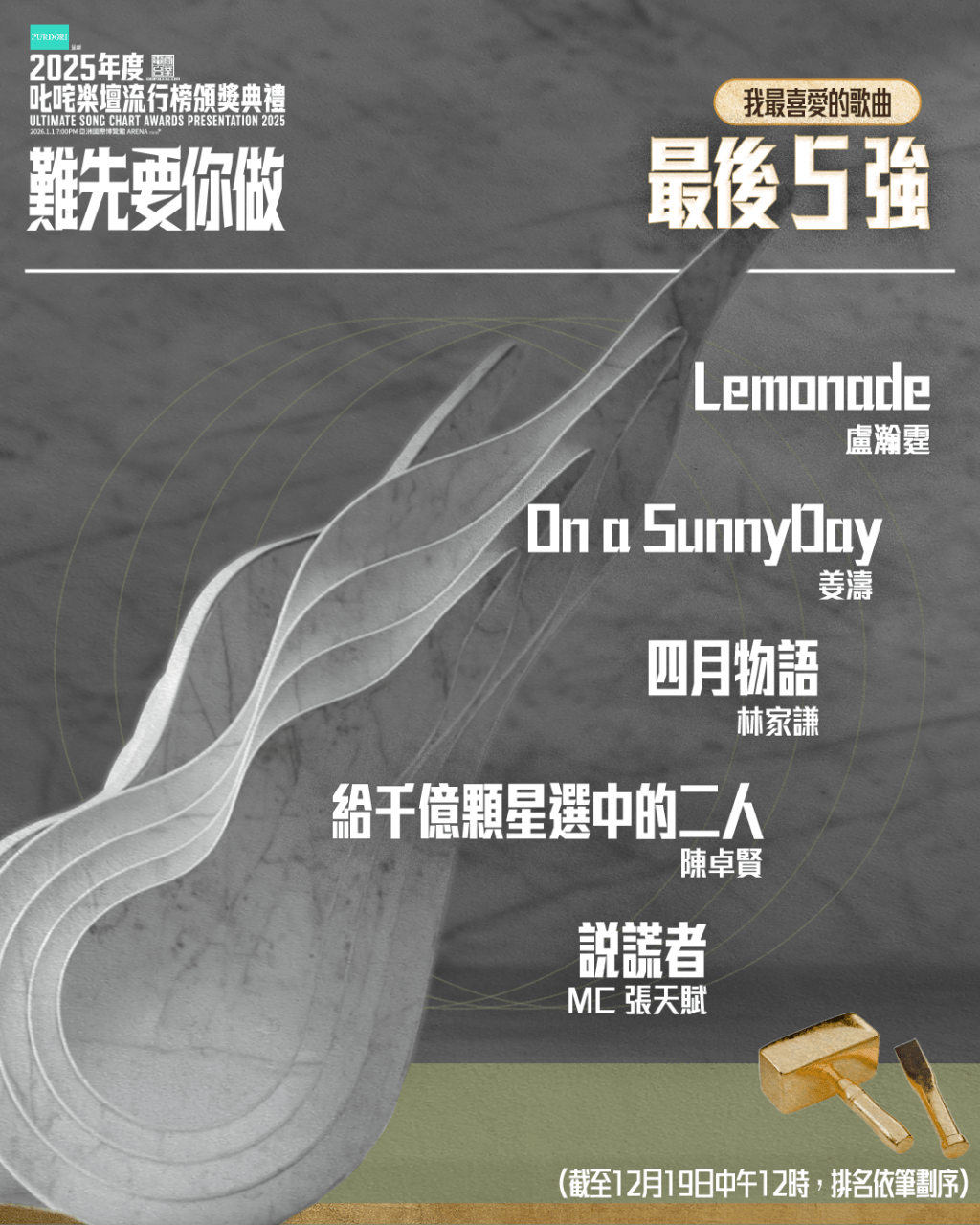 “叱咤乐坛我最喜爱的歌曲”最后五强