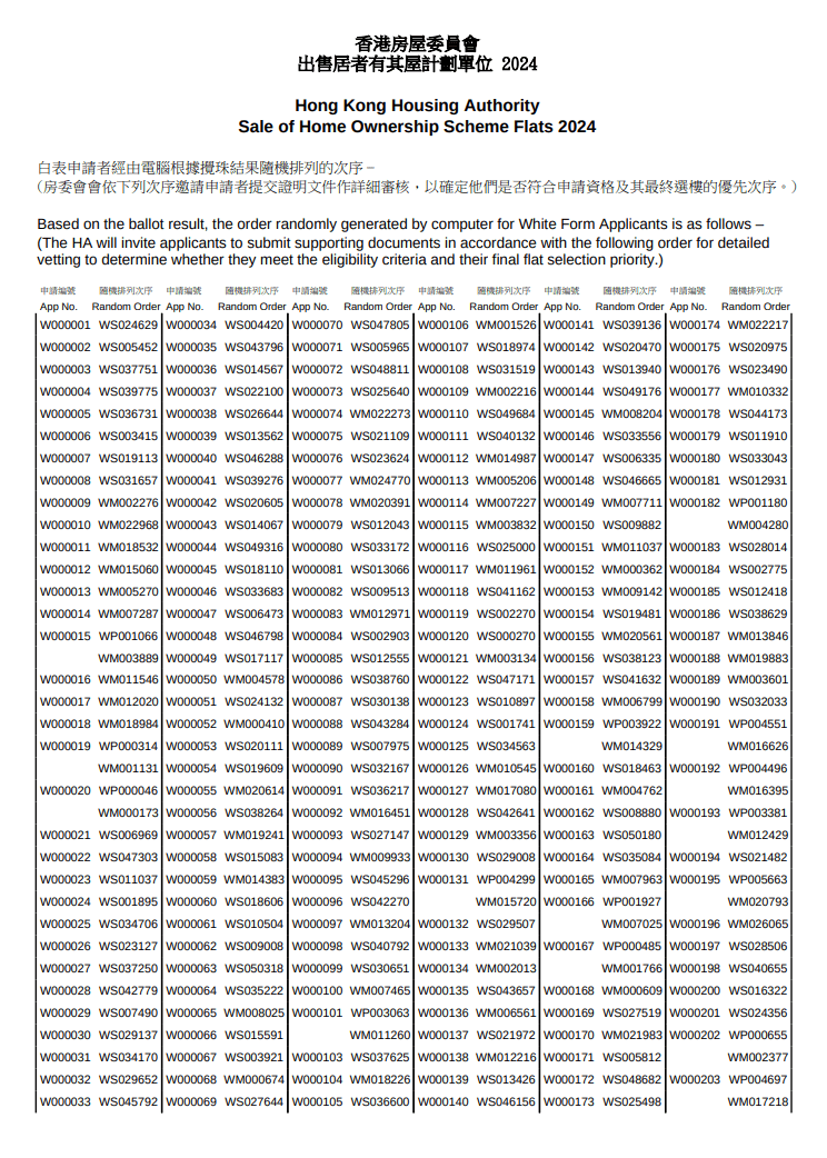绿白表申请者经由电脑根据搅珠结果随机排列的次序。