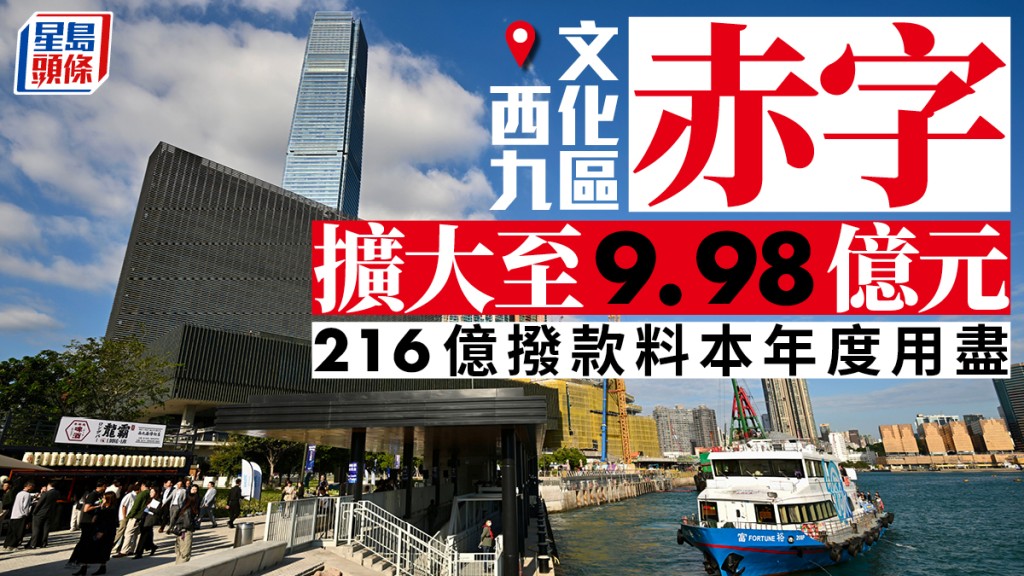 西九文化區赤字擴大至9.98億元 營運收入按年增近兩成  216億撥款料本年度用盡