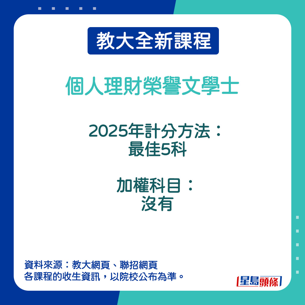 个人理财荣誉文学士的2025年计分方法。