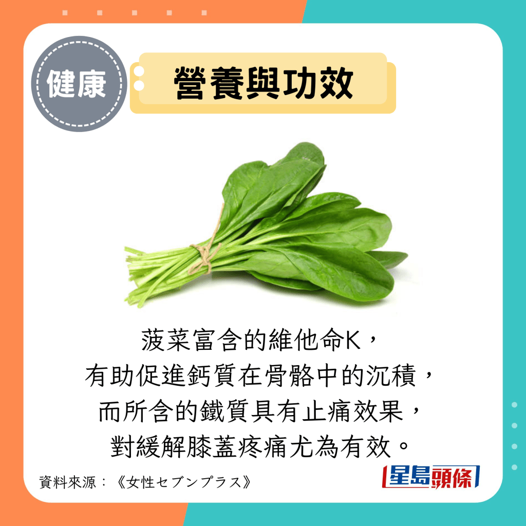 营养与功效：菠菜富含的维他命K， 有助促进钙质在骨骼中的沉积， 而所含的铁质具有止痛效果， 对缓解膝盖疼痛尤为有效。
