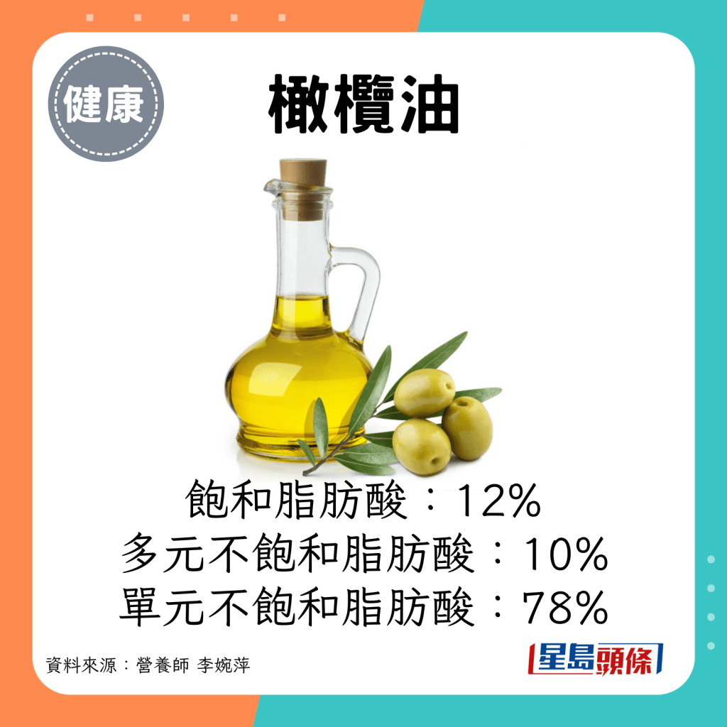 橄榄油饱和脂肪酸：12%。