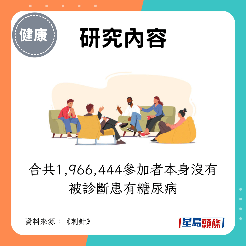 合共1,966,444參加者，本身沒有被診斷患有糖尿病