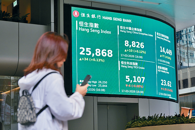 恒指收市僅升34點，報25868點，兩萬六關得而復失。