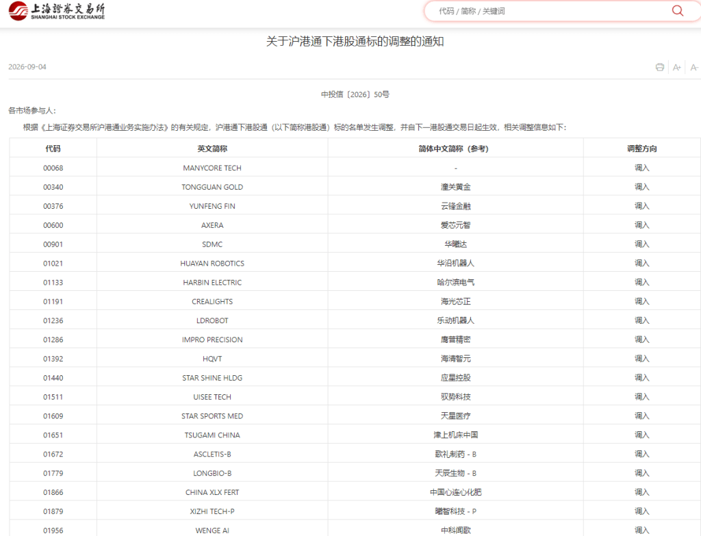 滬股通下港股通名單調整 滬股通下港股通名單調整